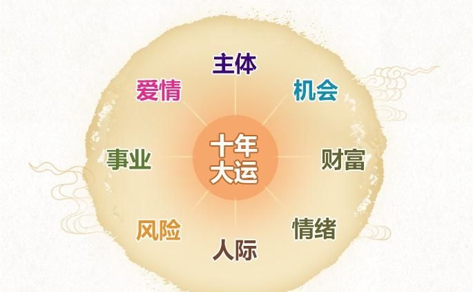 人生运势旺衰图自测
,人生运势旺衰图(免费)图3