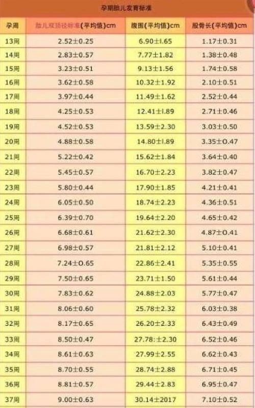 8月5日出生现在几岁
,83年现在多大年龄图2