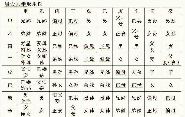 生辰八字算命最准的免费
,免费算生辰八字算命图2