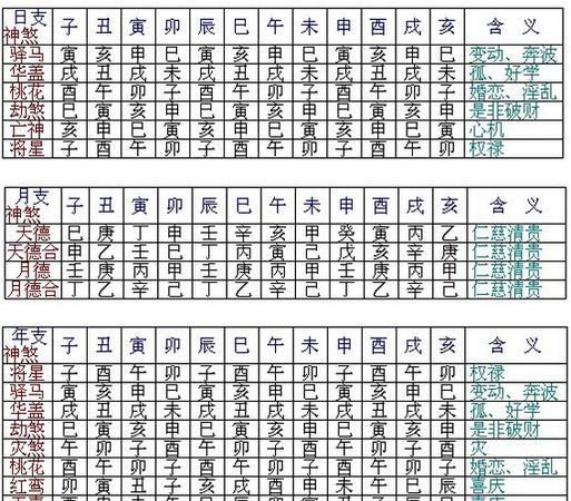 生辰八字算命最准的免费
,免费算生辰八字算命图3