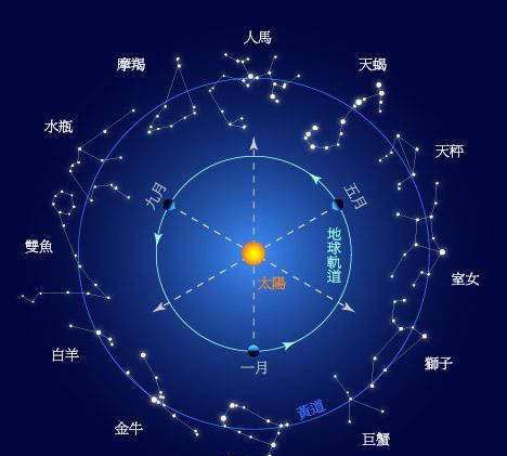 如何判断是太阳双鱼还是月亮双鱼
,太阳双鱼和月亮双鱼能相处得来吗?图2