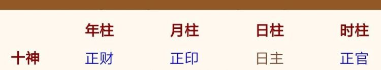 月柱正印坐正财职业
,看八字图2