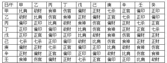 月柱正印坐正财职业
,看八字图3