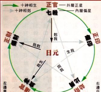 月柱正印坐正财职业
,看八字图4