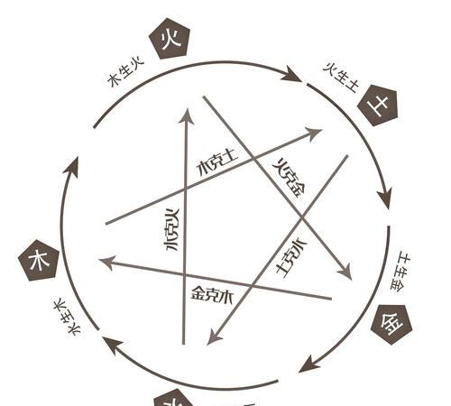 免费八字一生运势起伏图
,八字真的能算出来最近的运势么图1