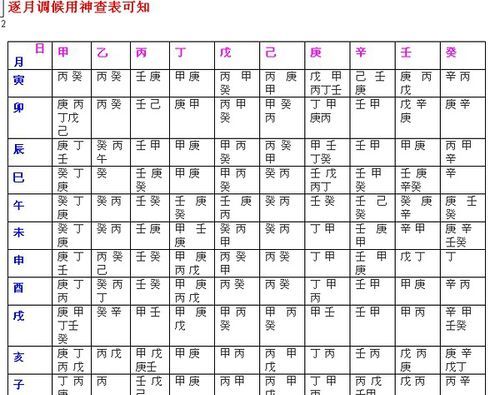 免费八字一生运势起伏图
,八字真的能算出来最近的运势么图2