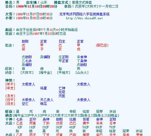 农历月20日八字
,农历3月20日出生的人命运图1