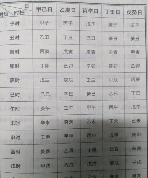 农历月20日八字
,农历3月20日出生的人命运图2