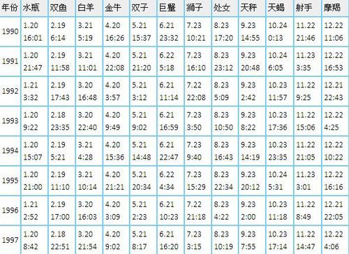 农历4月24日是什么星座
,4月24号出生是什么星座图3