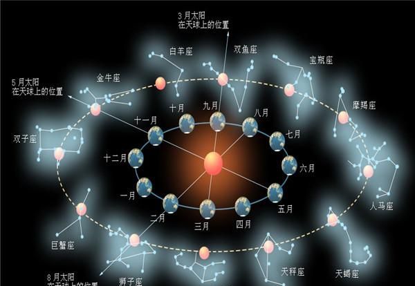 双鱼座太阳月亮上升星座查询
,怎么查上升星座,太阳星座,月亮星座图1