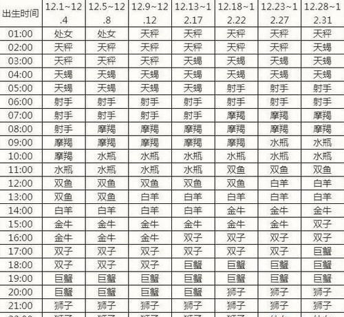 8月25日的上升星座是什么
,8月25日处女座的上升星座是什么图1