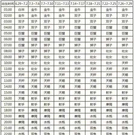 8月25日的上升星座是什么
,8月25日处女座的上升星座是什么图2