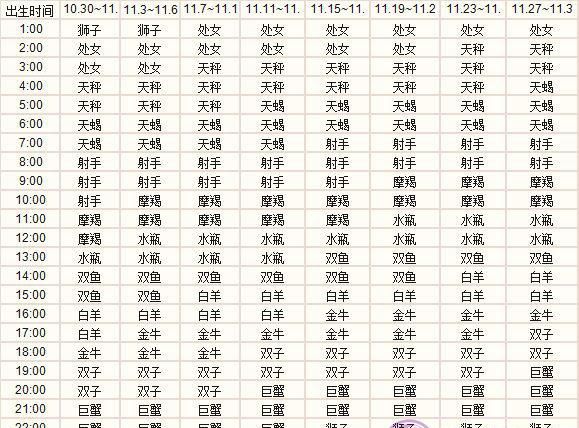 8月25日的上升星座是什么
,8月25日处女座的上升星座是什么图4