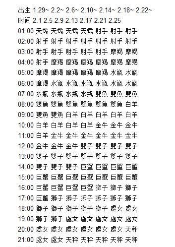 的是什么星座
,3月3日是什么星座图1