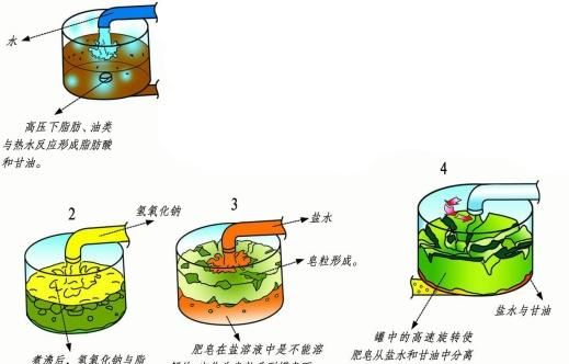 做梦梦见肥皂,梦见别人送了一箱肥皂给我图4