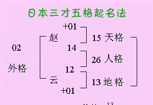 五格剖象法测名打分
,取名的五格计算方法图1