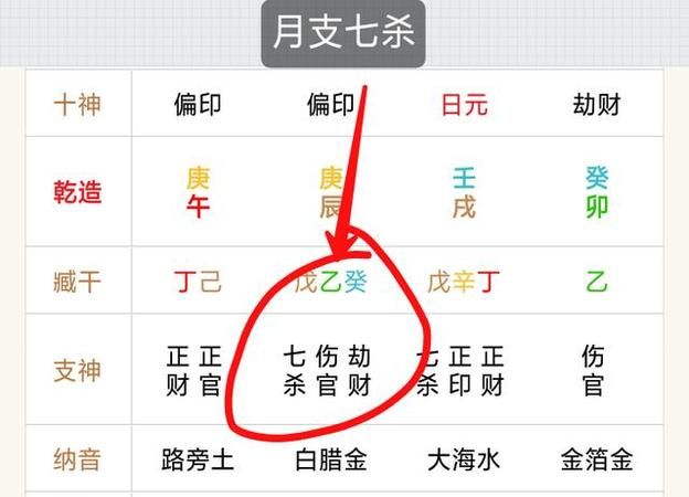偏财坐正印月柱
,日柱有偏财偏印偏官是什么意思图3