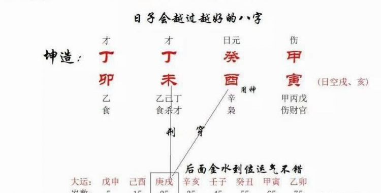 偏财坐正印月柱
,日柱有偏财偏印偏官是什么意思图4