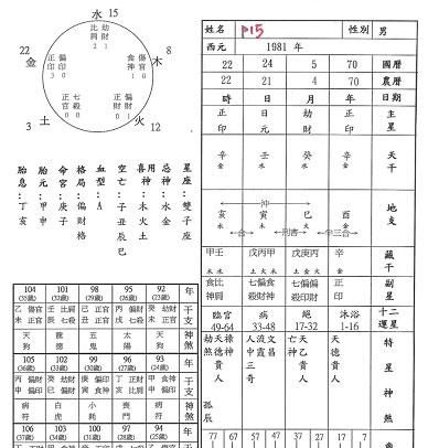 日柱偏印为喜神会嫁入什么家庭
,五行分析喜用神图2