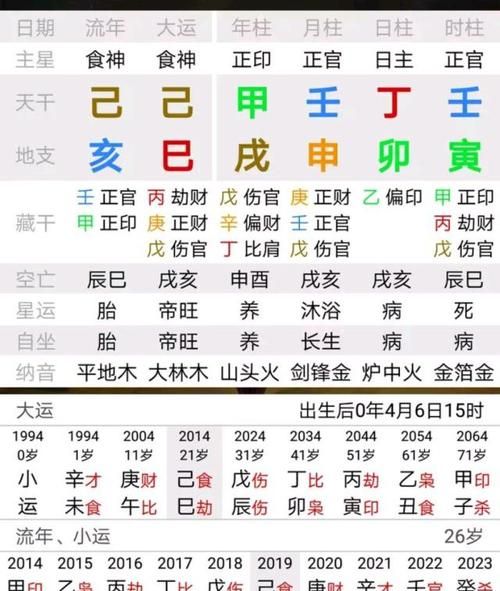 日柱偏印为喜神会嫁入什么家庭
,五行分析喜用神图4