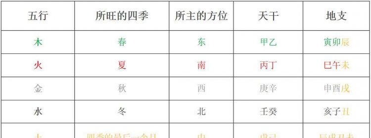 出生年月日看几两命表
,几两几钱算命对照表2022年图3