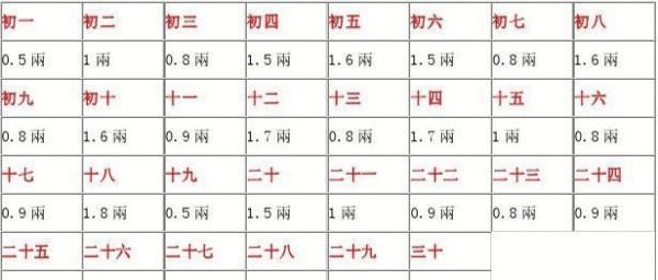 出生年月日看几两命表
,几两几钱算命对照表2022年图4