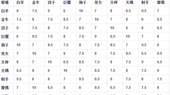 十二星座配对图
,星座配对查询图2