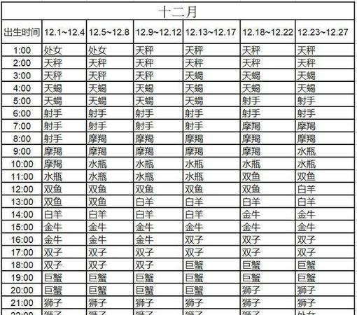 7月20号上升星座
,农历七月二十一出生的男孩图2