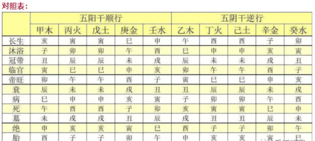 丁火最怕身弱
,丙火生于申月,丙是旺还是弱图4