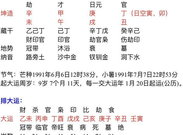 农历7月初三是庚金
,农历7月初3是什么星座?图3