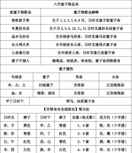 出生年月查询童子命
,如何判断童子命的种类图3