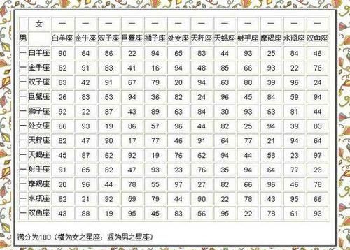 最准的星座配对指数表
,星座配对指数是什么意思图2