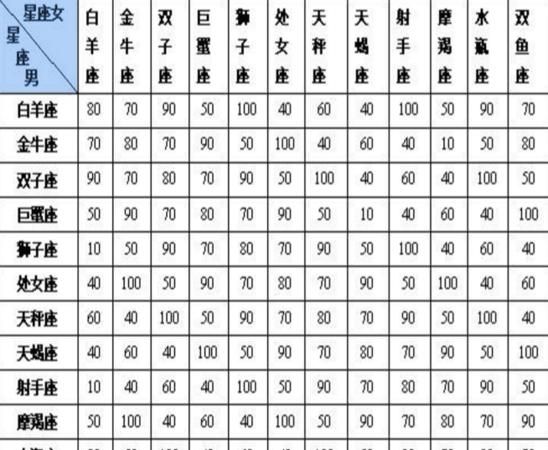 les星座配对表
,处女女和巨蟹女配对图3