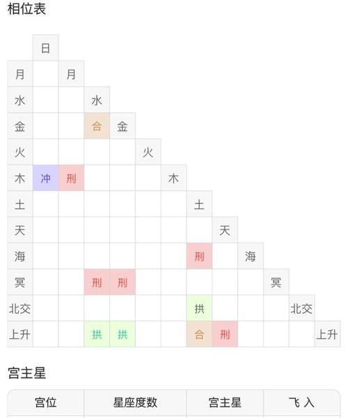 对宫星座互补
,对宫星座是什么意思是好是图2