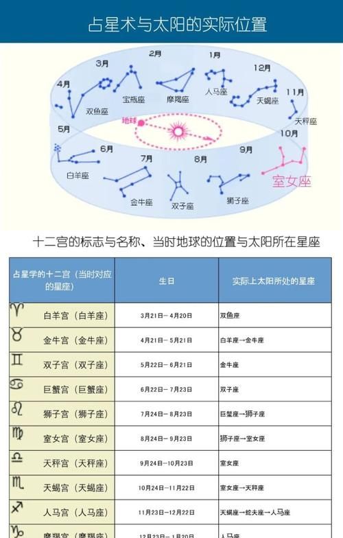 对宫星座互补
,对宫星座是什么意思是好是图6