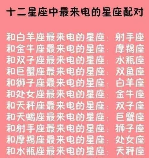 2星座最佳情侣配对图
,最适合在一起的星座配对图5