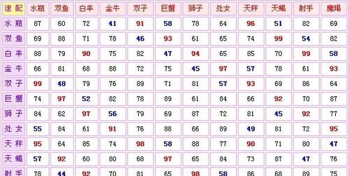 2星座最佳情侣配对图
,最适合在一起的星座配对图6