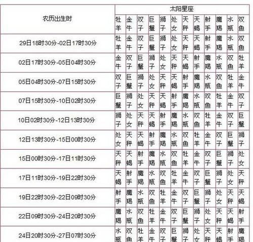 什么星座和自己星座相配
,什么星座和什么星座最配图4