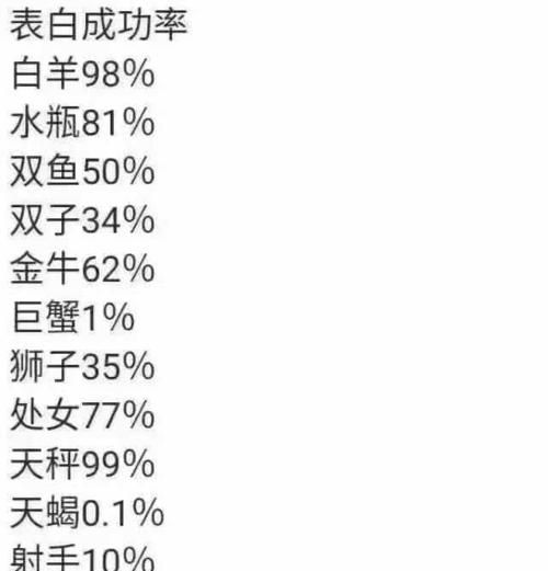 十二星座表白成功率
,十二星座表白成功率的星座女图4