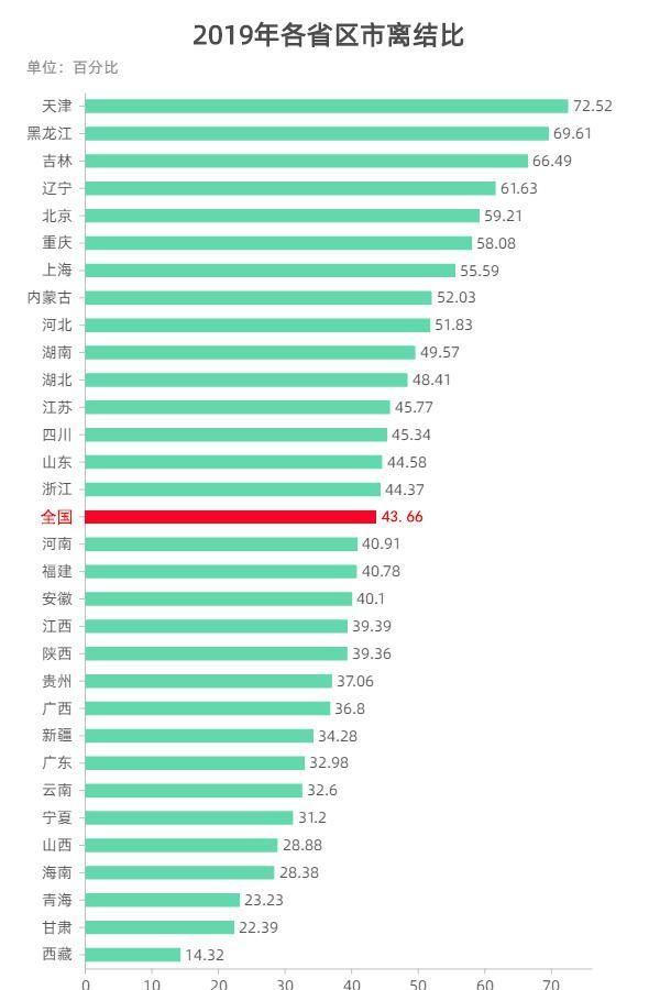 离婚率高的星座女排名
,离婚率最多的星座女图2