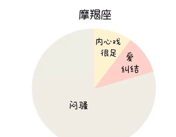 结为夫妻比例最高星座
,十二星座什么座最好图1