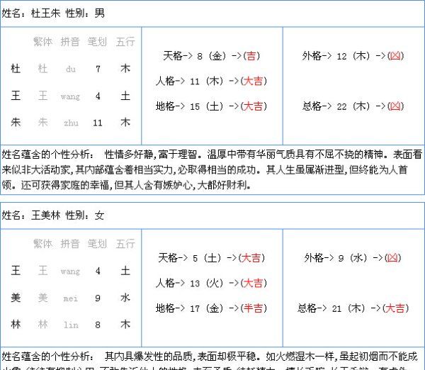 免费姓名配对测试姻缘
,姓名免费配对姻缘测试图3