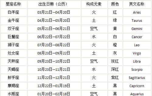 5年农历4月初八是什么星座
,阴历四月初八出生的人是什么星座图4