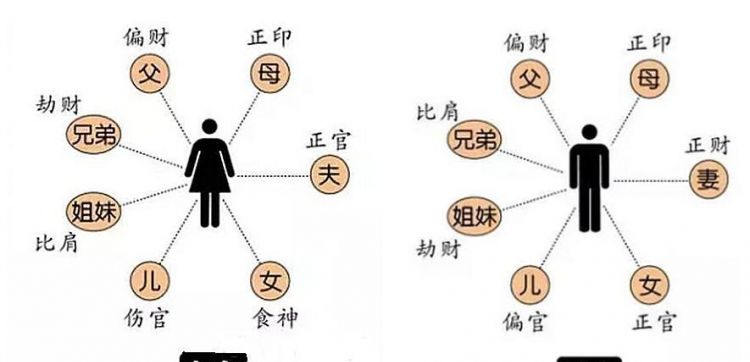 八字预测配偶身材 相貌
,八字配偶宫看配偶的能力和相貌图4