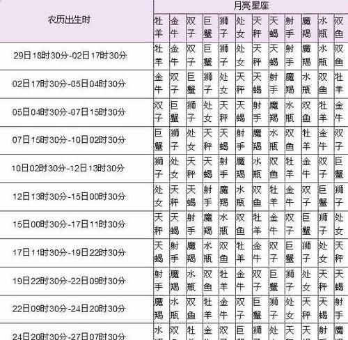 0月十八号是什么星座
,8.14是什么星座星座图3