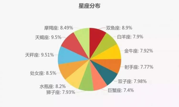 2星座会考上什么大学
,十二星座能考上哪所大学图1