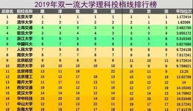 2星座会考上什么大学
,十二星座能考上哪所大学图8