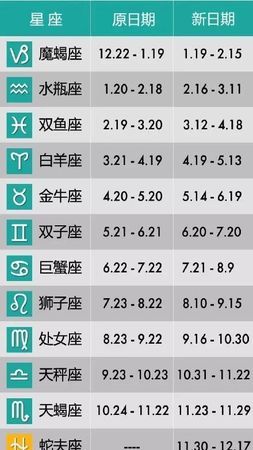 2星座日期怎么看
,十二星座对应的日期是农历还是阳历图4