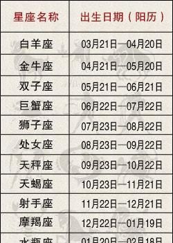 20阴历是什么星座
,阴历9月20日是什么星座?图3