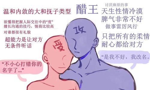 攻守测试题,很准的攻受测试免费图2